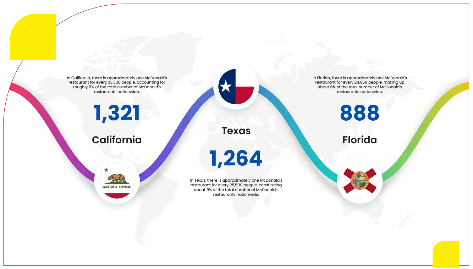 Top-10-States-and-Territories-with-Most-McDonalds-Restaurants